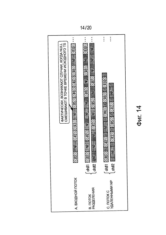 Устройство обработки данных и способ обработки данных (патент 2660837)