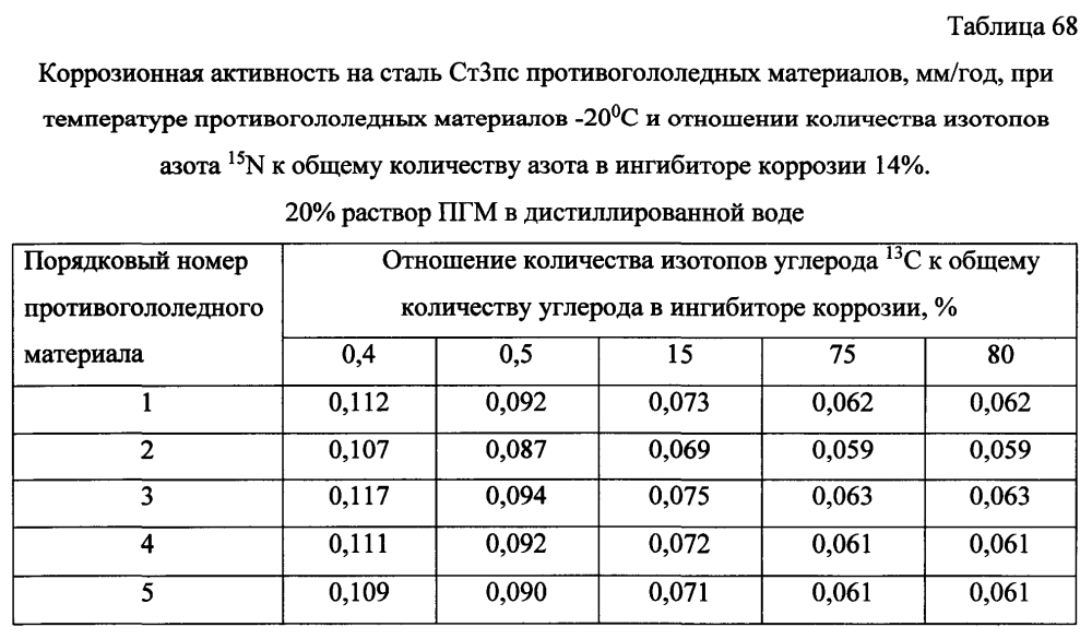 Способ получения твердого противогололедного материала на основе пищевой поваренной соли и кальцинированного хлорида кальция (варианты) (патент 2604213)