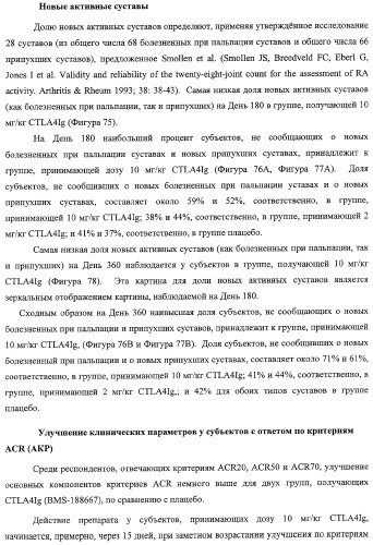 Способ лечения сердечно-сосудистого заболевания с применением растворимого ctla4 (патент 2353384)