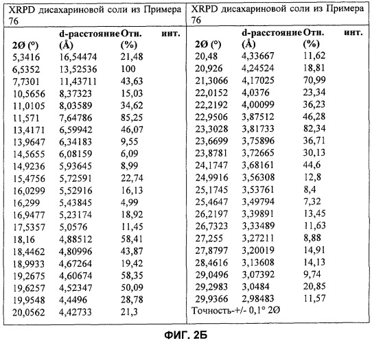 Имидазохинолины с иммуномодулирующими свойствами (патент 2475487)