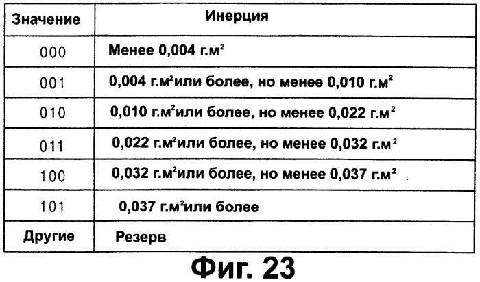 Носитель записи, записывающее устройство и считывающее устройство (патент 2280290)