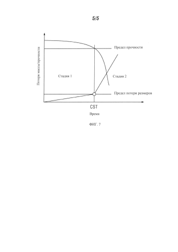 Устройство и способ регулирования потока (патент 2585773)