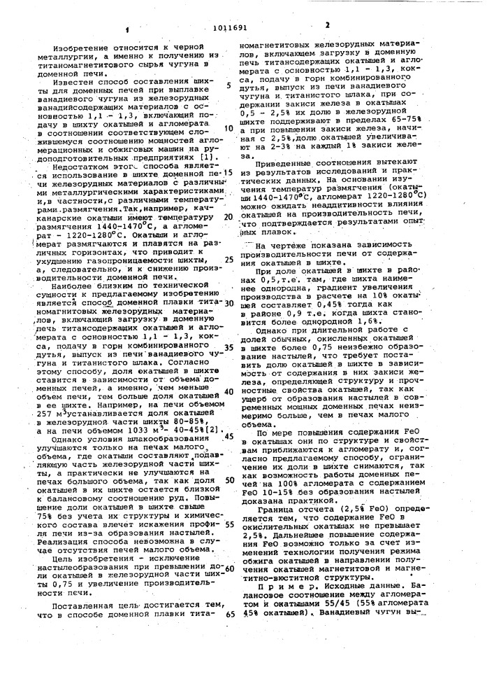 Способ доменной плавки титаномагнетитовых железорудных материалов (патент 1011691)
