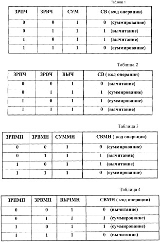 Арифметико-символьный процессор (патент 2316047)