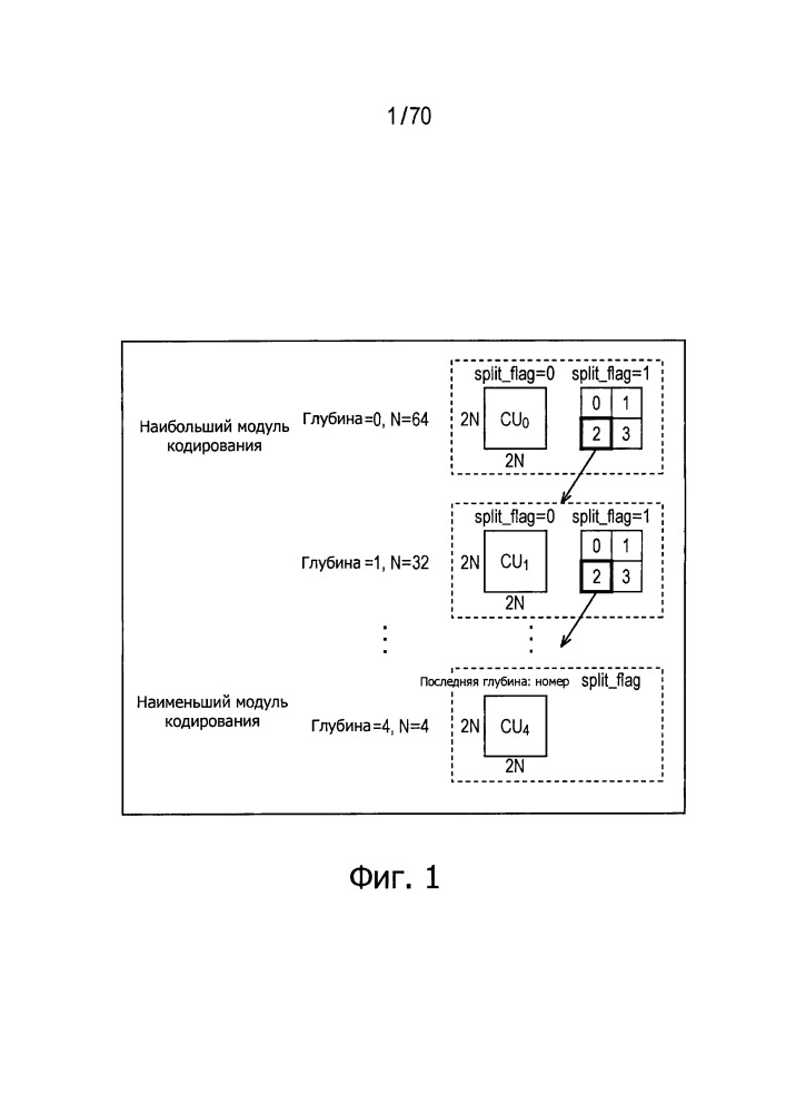Устройство обработки изображения и способ (патент 2651201)