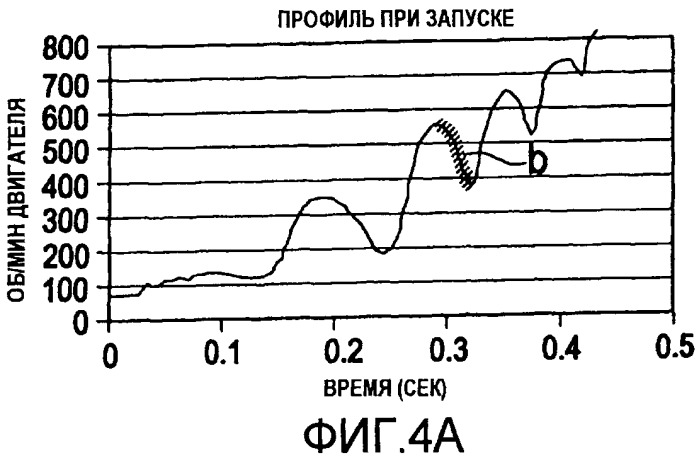 Торсионная разъединительная пружина (патент 2443917)