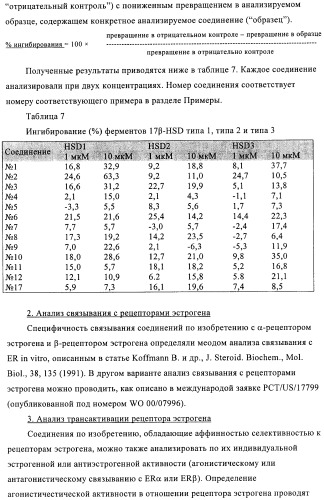 Новые замещенные производные тиофенпиримидинона в качестве ингибиторов 17 -гидроксистероид-дегидрогеназы (патент 2409581)