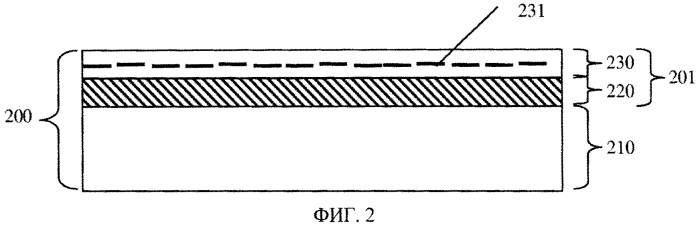 Нанопокрытия для изделий (патент 2579451)