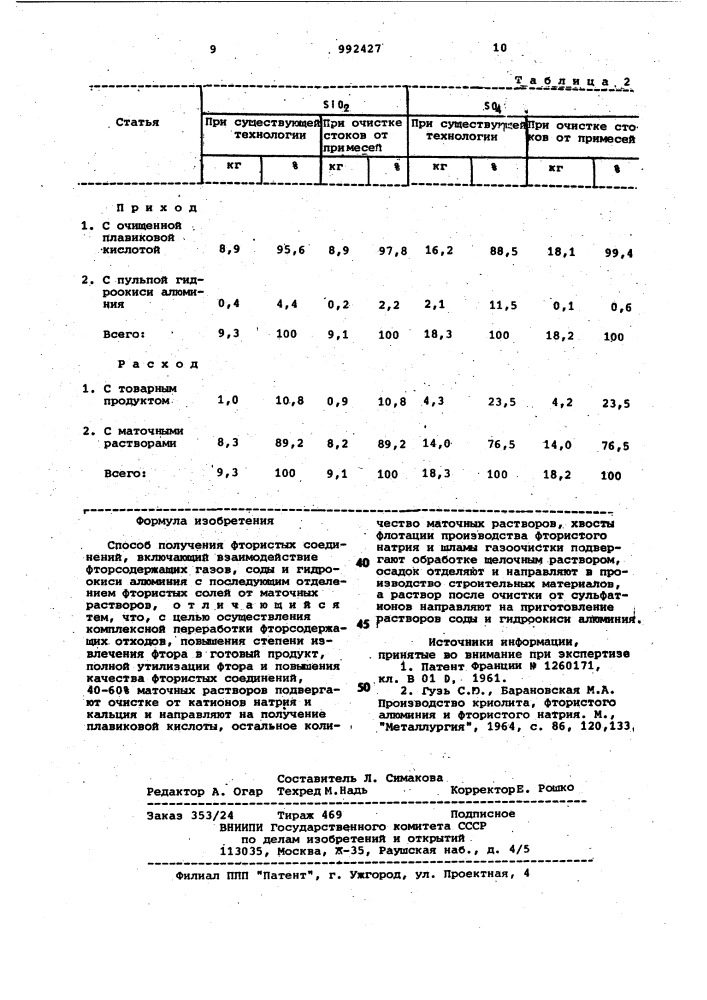 Способ получения фтористых соединений (патент 992427)