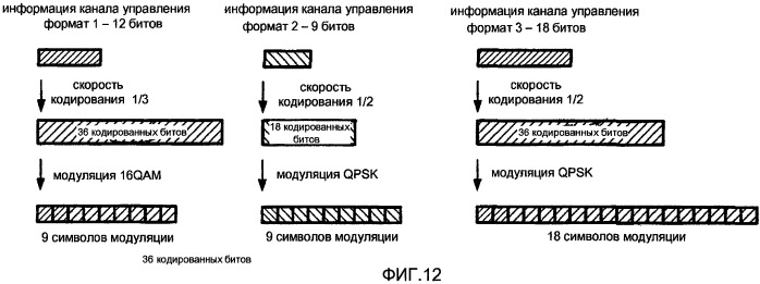 Конфигурирование каналов управления в системе мобильной связи (патент 2437222)