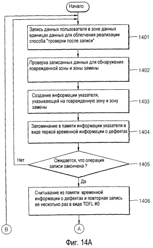 Способ управления обработкой дефектов диска и устройство для его осуществления, а также диск для указанного устройства (патент 2319226)