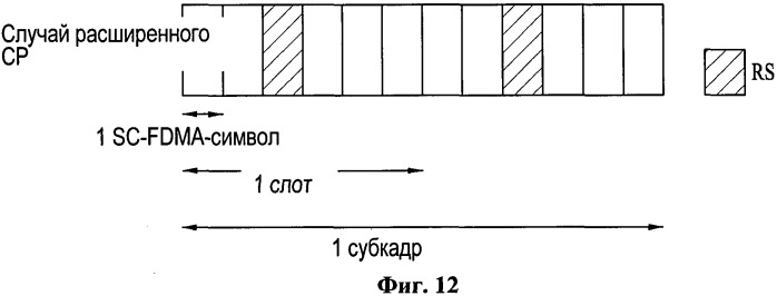 Способ и устройство для передачи данных восходящей линии связи и управляющей информации в системе беспроводной подвижной связи, в которой поддерживается несколько передающих антенн и несколько приемных антенн (mimo) (патент 2519903)