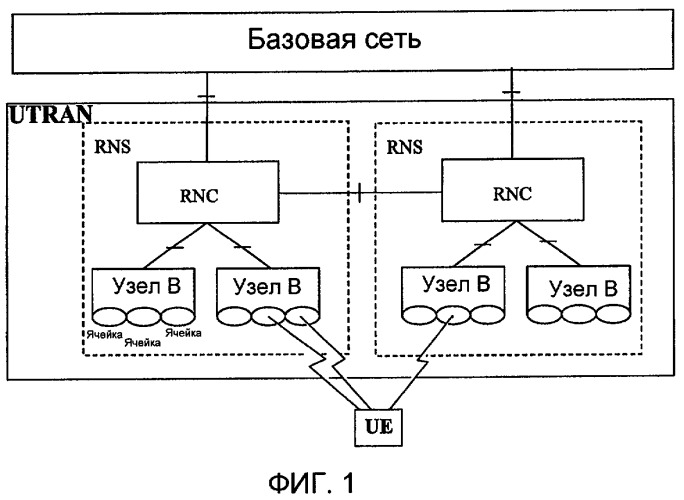 Способ создания формата данных в мобильной связи и терминал для его осуществления (патент 2414065)