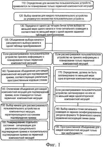 Выбор канала при агрегировании несущих (патент 2560783)