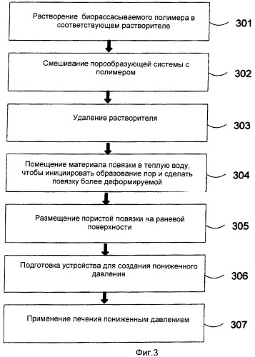 Пористая биорассасываемая повязка, соответствующая размерам раны, и способы ее получения (патент 2436556)