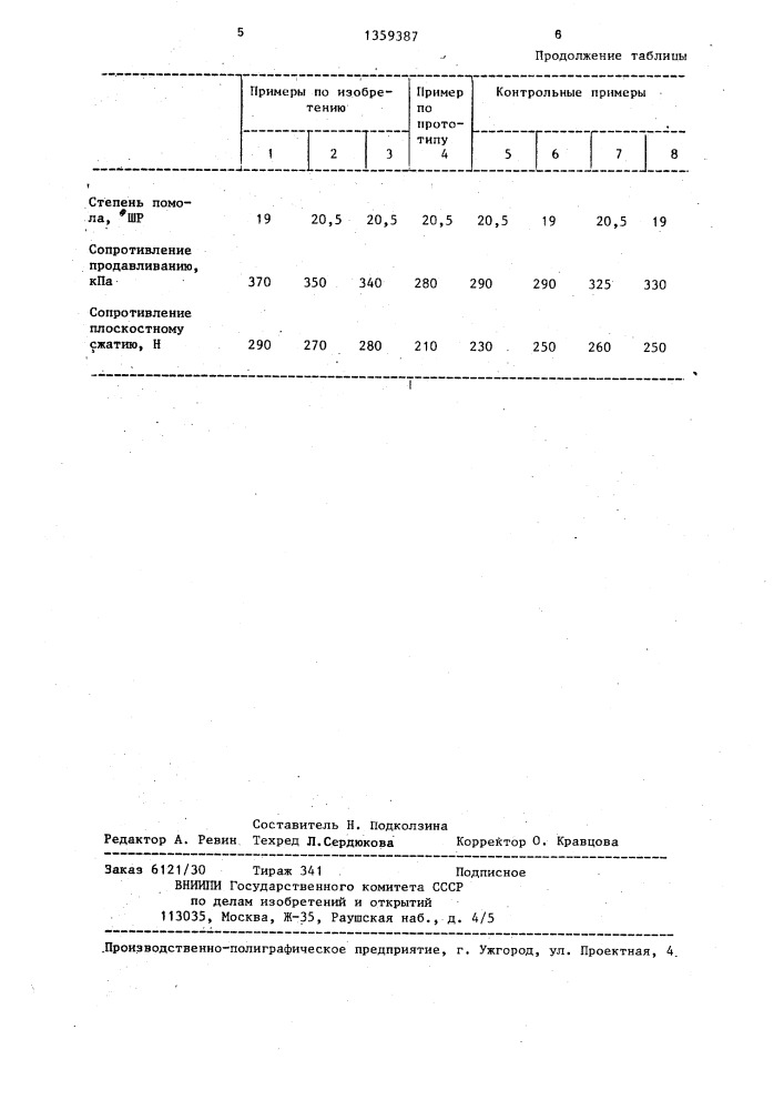 Волокнистая масса для изготовления гофрированной бумаги (патент 1359387)