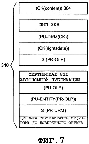 Регистрация/субрегистрация сервера управления цифровыми правами (уцп) в архитектуре уцп (патент 2348073)