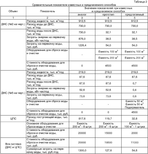 Способ сбора продукции скважин нефтяного месторождения (патент 2366812)