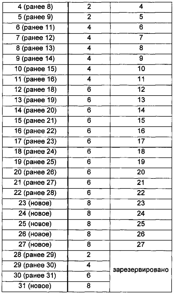 Способ и устройство для обработки данных о модуляции (патент 2615763)