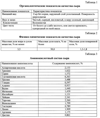 Способ производства мягкого кисломолочного сыра (патент 2432767)