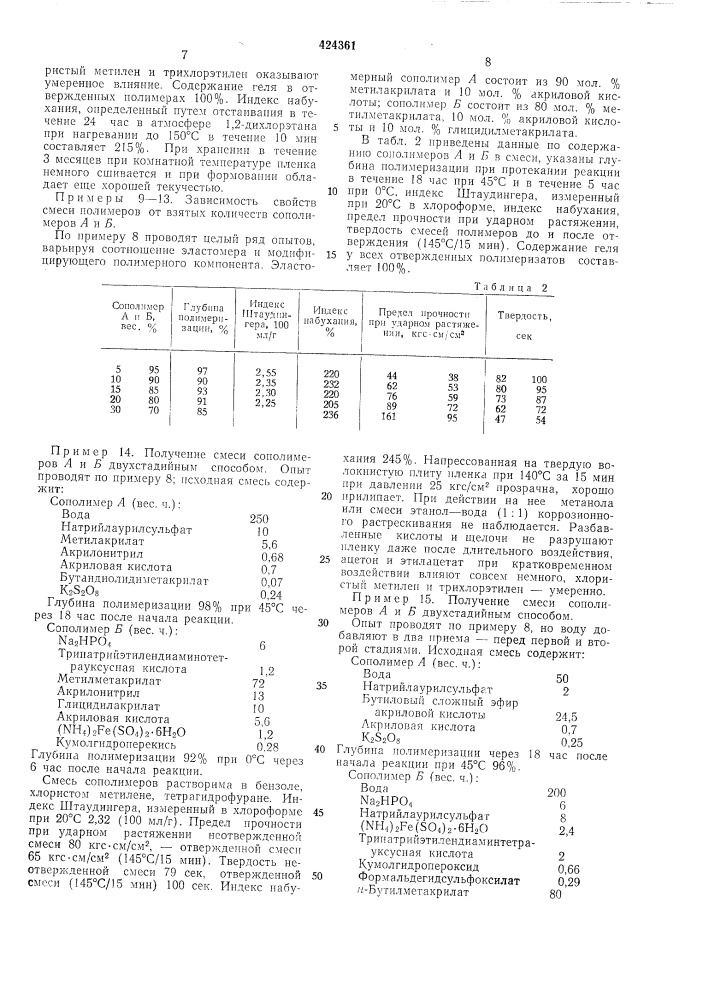 Полимерная композиция (патент 424361)