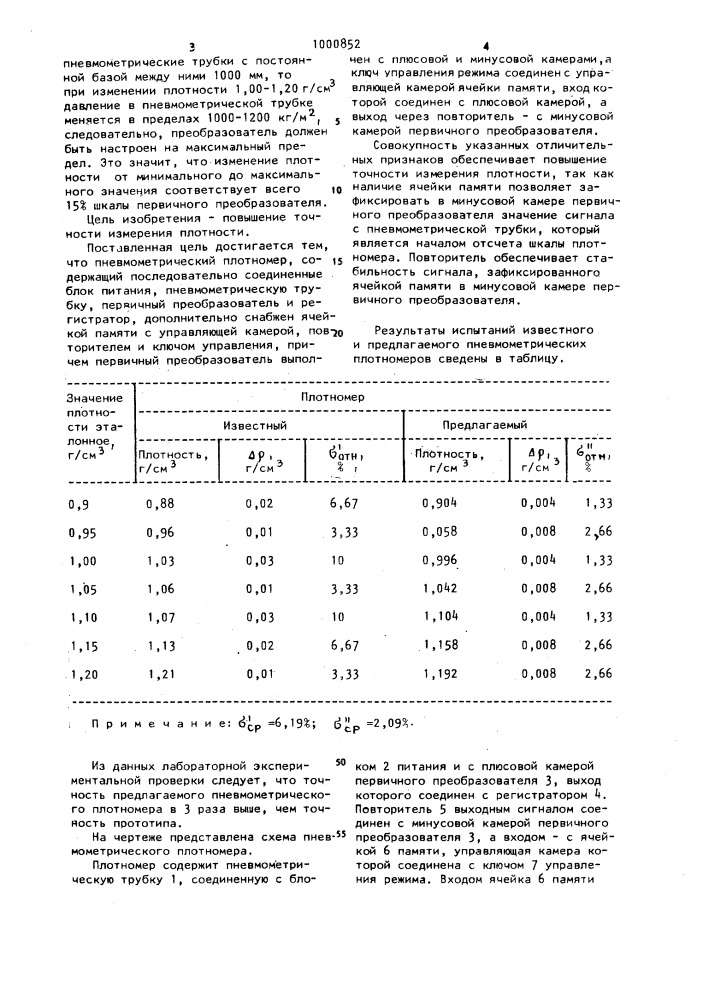 Пневмометрический плотномер (патент 1000852)