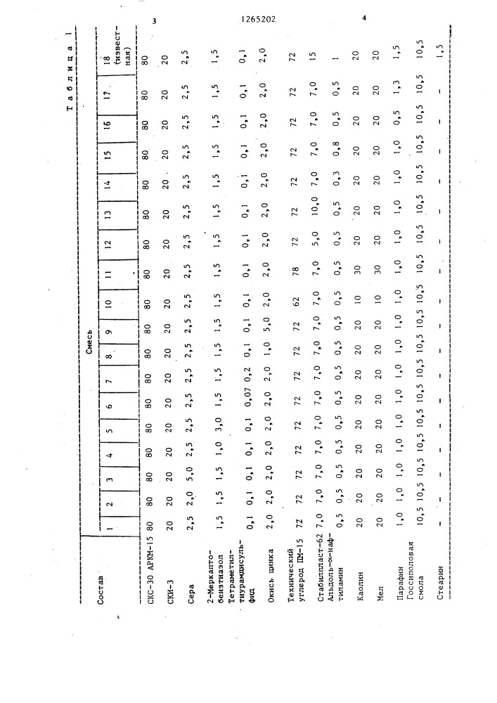 Резиновая смесь (патент 1265202)