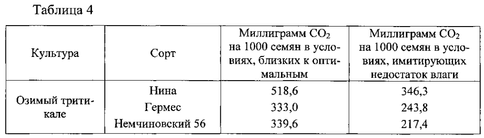 Способ выбора семян зерновых культур для посева в условиях недостатка влаги (патент 2599171)