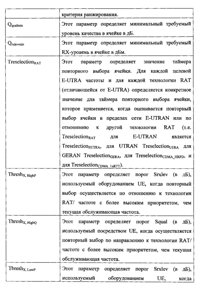 Способ передачи истории посещения ячеек и беспроводное оборудование для его осуществления (патент 2640793)