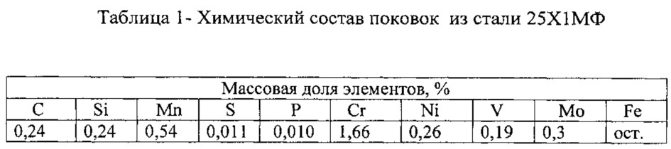 Способ термодиффузионного цинкования крепежных деталей из сталей бейнитного класса с одновременным повышением их хладостойкости (патент 2607505)