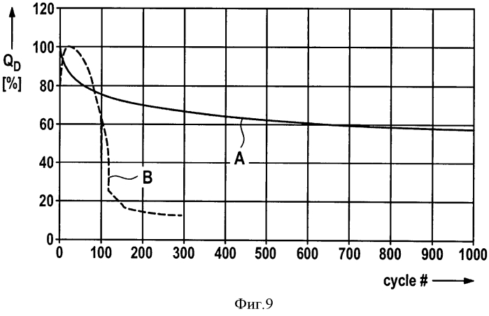 Перезаряжаемый электрохимический элемент (патент 2569328)