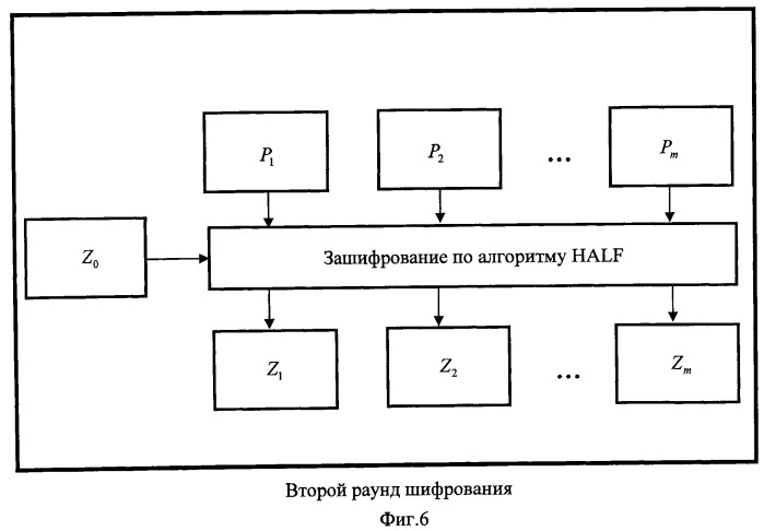 Способ скрытой передачи зашифрованной информации по множеству каналов связи (патент 2462825)