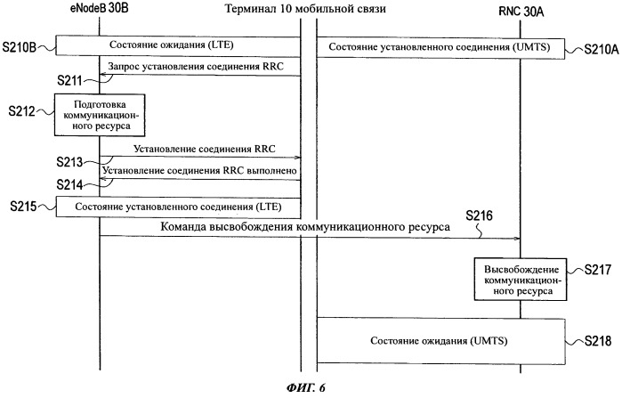 Терминал, контроллер, система и способ мобильной связи (патент 2526532)