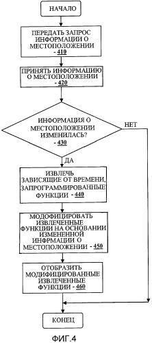 Устройство и способ автоматического сбора и/или обнаружения данных (патент 2499555)