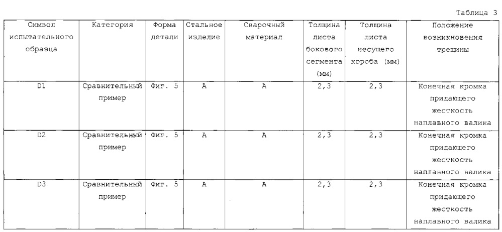 Способ получения сваренного угловым швом соединения и полученное дуговой сваркой соединение угловым швом (патент 2617307)