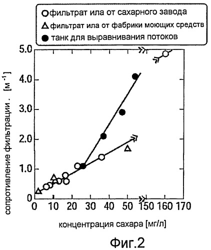 Способ обработки сточных вод (патент 2394778)