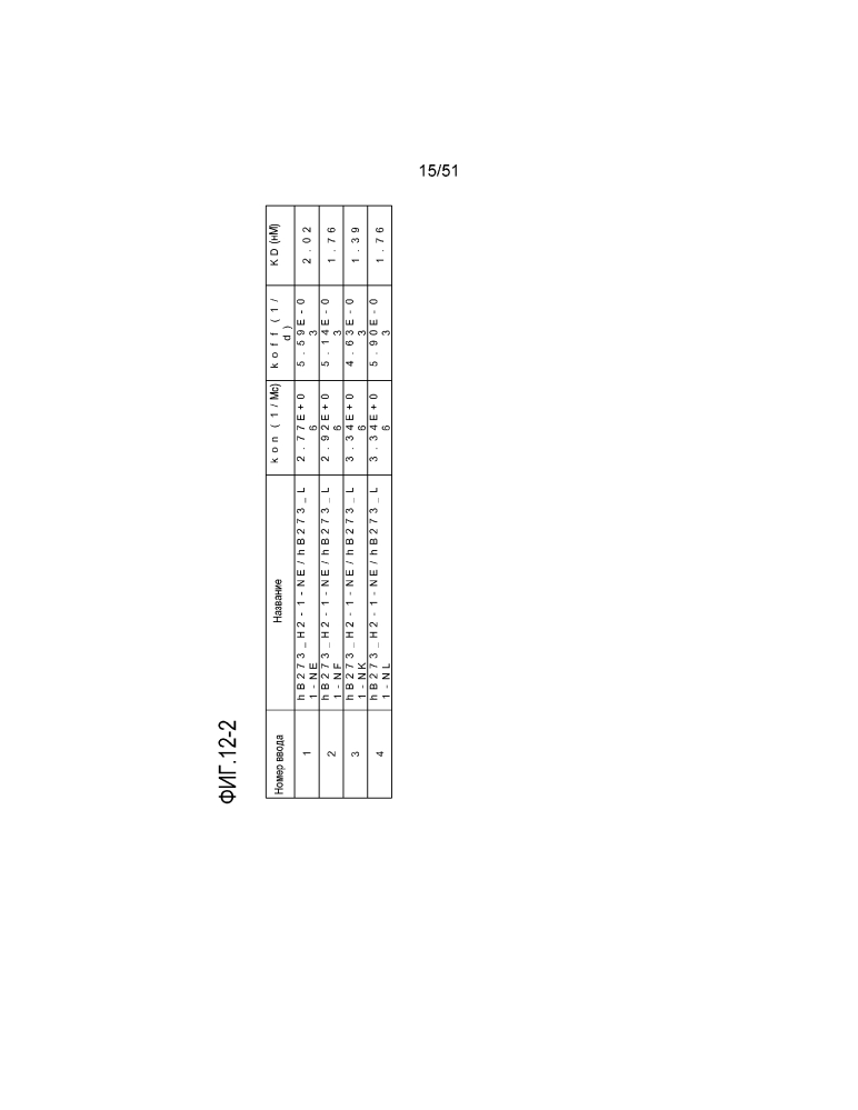 Новое антитело против dr5 (патент 2644678)