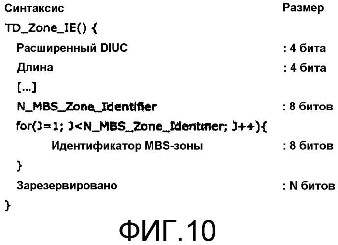 Способ для приема услуги с использованием идентификатора зоны вещания в системе мобильной связи (патент 2339165)
