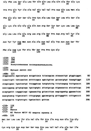 Молекулярные массивы антигенов (патент 2324704)