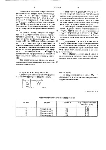 Сополимеры 2-метил-5-винилпиридина и n-винилпирролидона, обладающие иммуностимулирующим действием (патент 2000004)