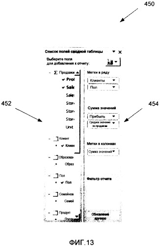 Автоматическое размещение полей в сводной таблице данных (патент 2417421)