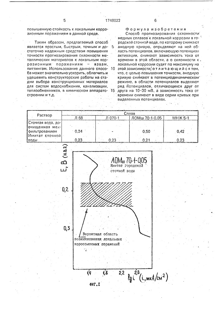 Способ прогнозирования склонности медных сплавов к локальной коррозии в городской сточной воде (патент 1748022)