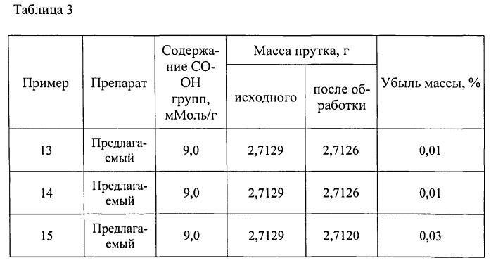 Средство для очистки от ржавчины поверхности черных металлов (патент 2550476)