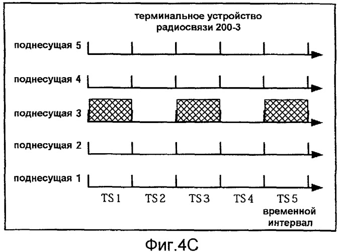 Способ произвольного доступа и терминальное устройство радиосвязи (патент 2504118)