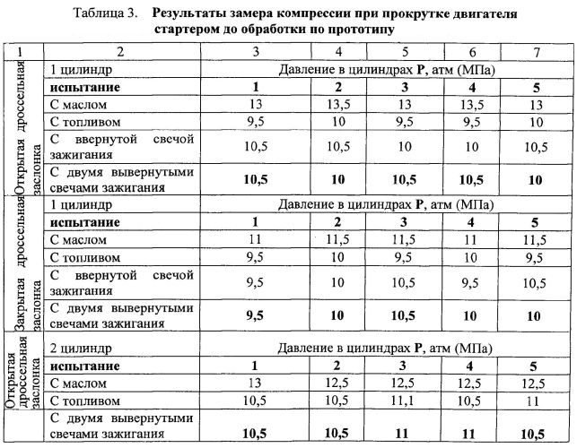 Способ восстановления двигателей (патент 2559074)