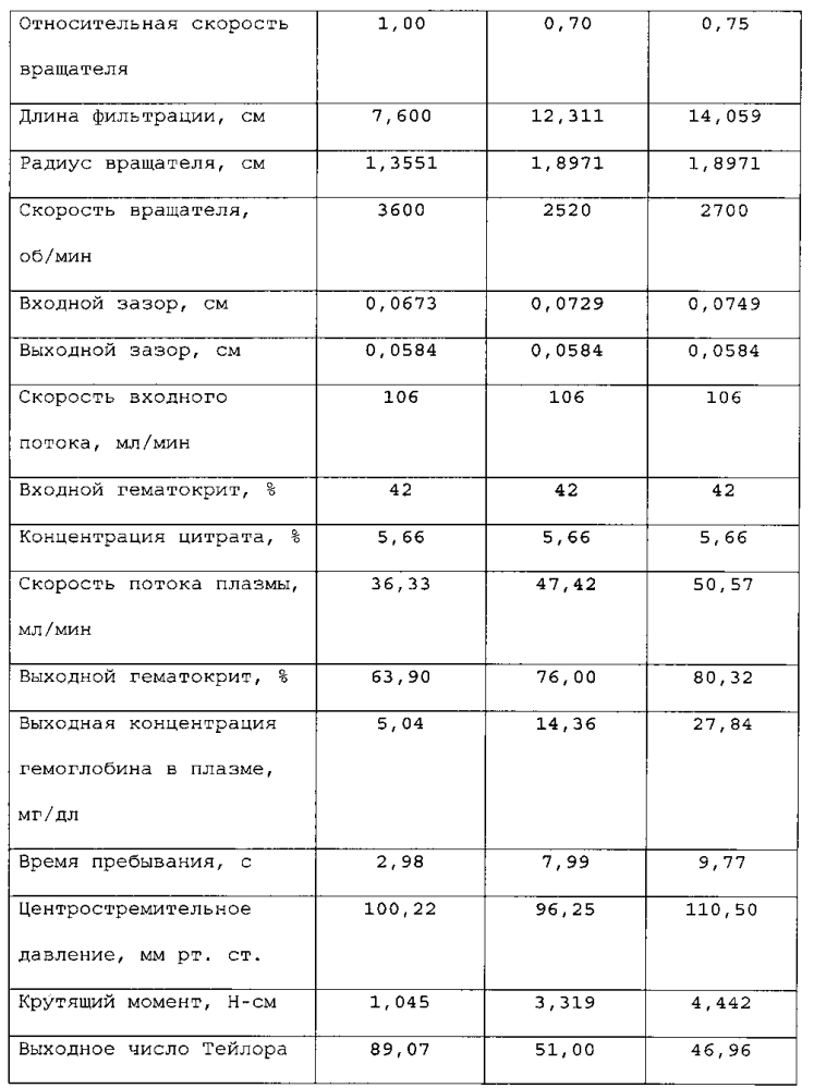 Устройства мембранного разделения, системы и способы, применяющие указанные устройства, и системы и способы управления данными (патент 2597140)