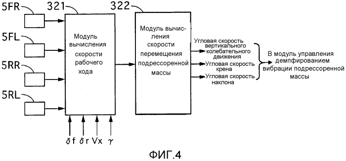 Устройство управления транспортного средства и способ управления транспортным средством (патент 2568163)