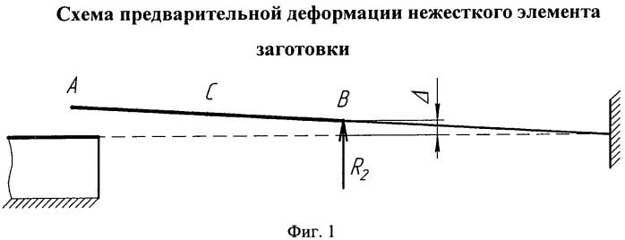 Способ обработки поверхностей нежестких элементов заготовок (патент 2410207)