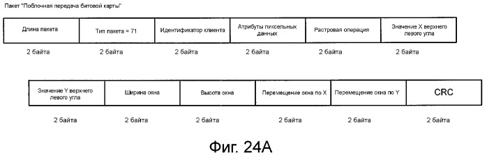 Устройство и способ реализации интерфейса высокоскоростной передачи данных (патент 2353066)