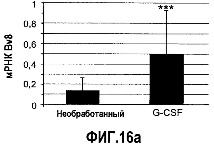 Ингибирование ангиогенеза (патент 2471498)